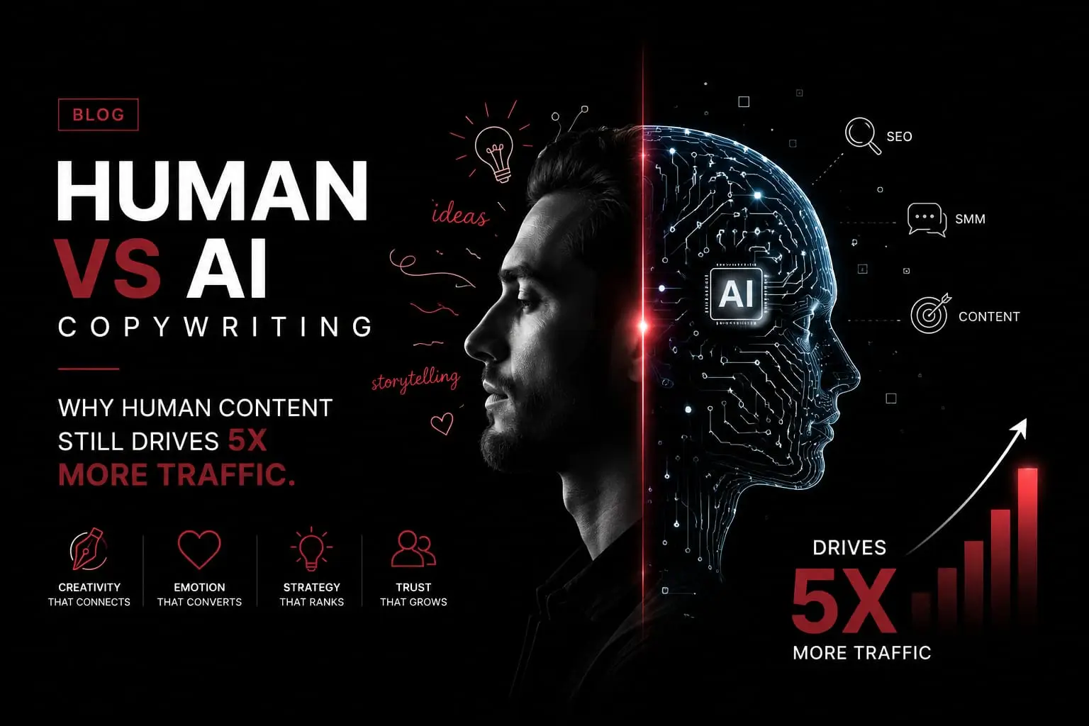 Human vs AI copywriting concept image with a split human and AI profile on a black background.